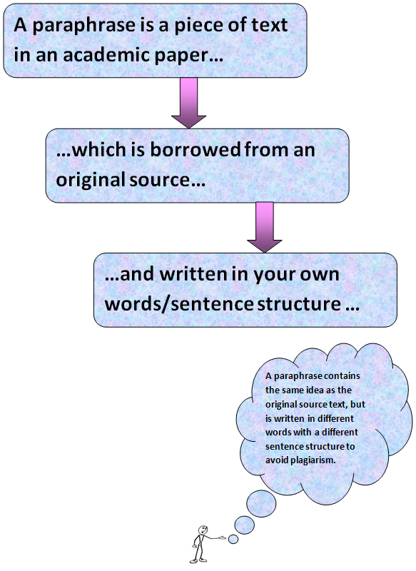 paraphrasing a source